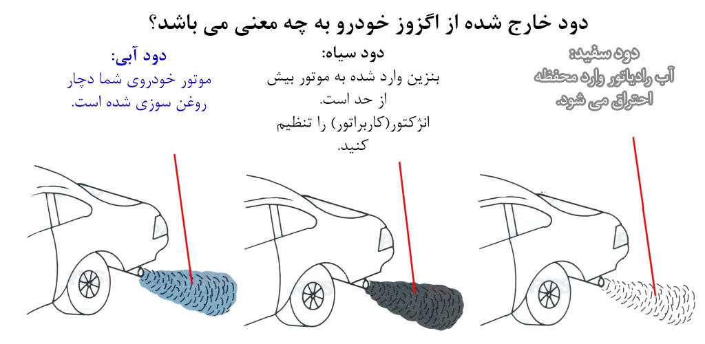 علت روغن سوزی موتور ماشین