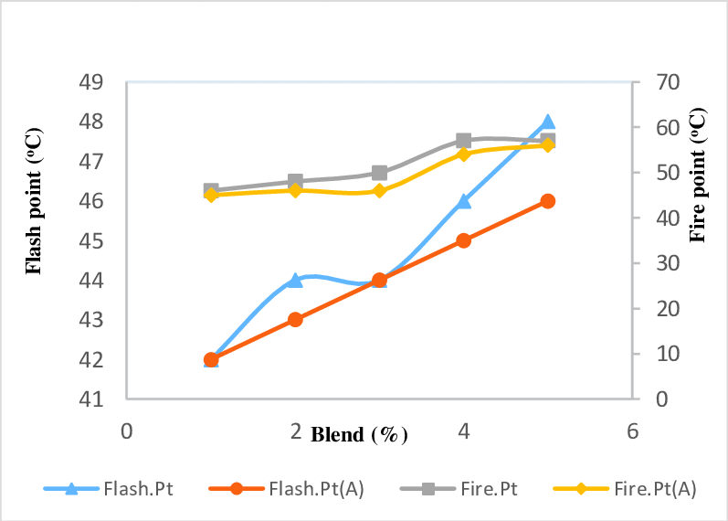 the-difference-between-flash-point-and-fire-point