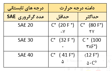 oil-viscosity-table