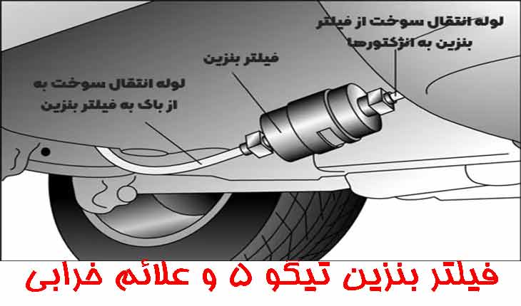Signs-of-clogged-damaged-Tiggo5-fuel filter