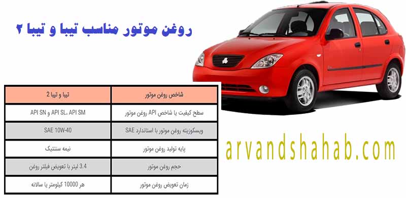 بهترین-روغن-موتور-تیبا