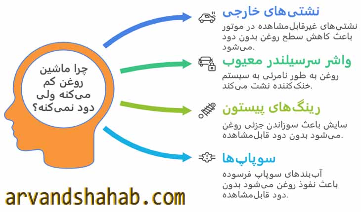 cause-of-car-engine-oil-burning