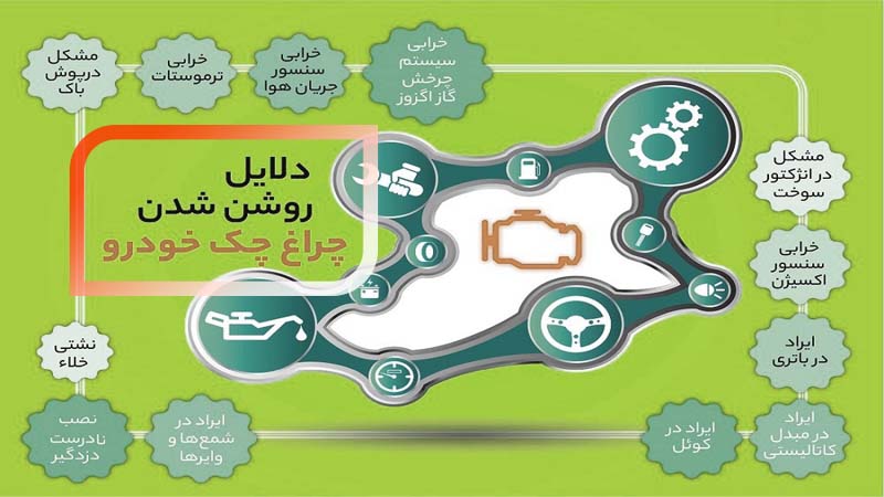 reasons-check-engine-light-on-after-oil-change