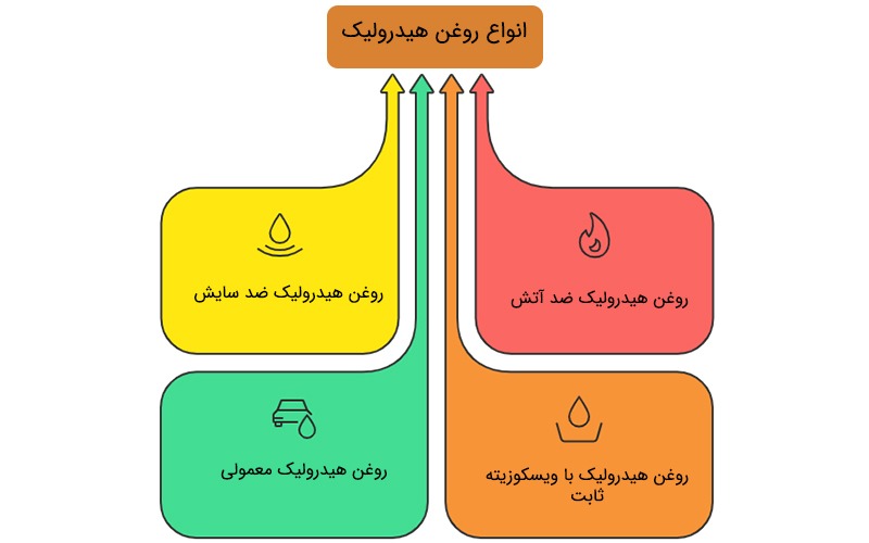 types-of-hydraulic-oil